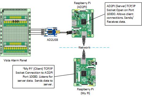 AD2PI Sockets.jpg